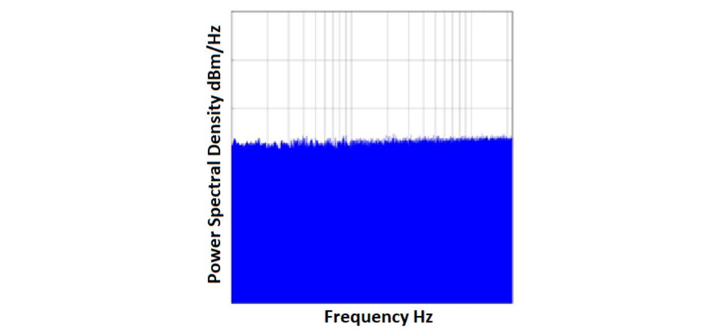 White noise power spectral density illustration