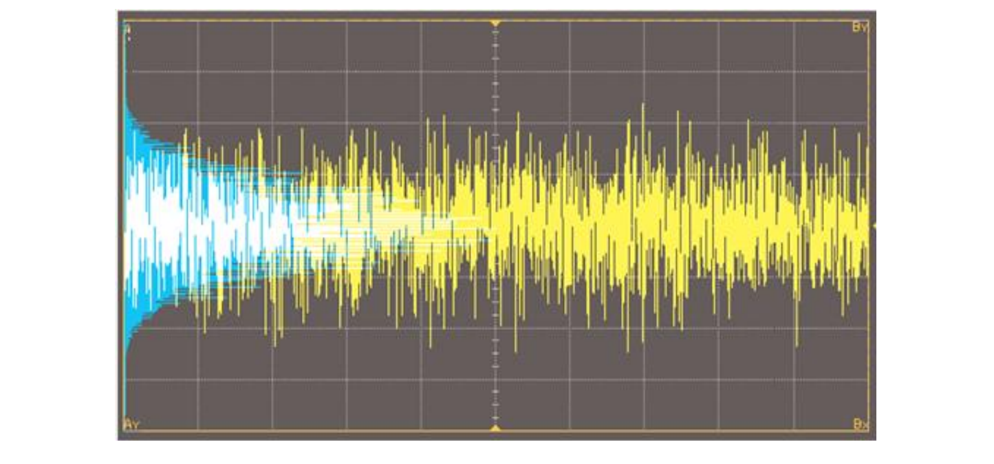 AWGN time-domain signal illustration